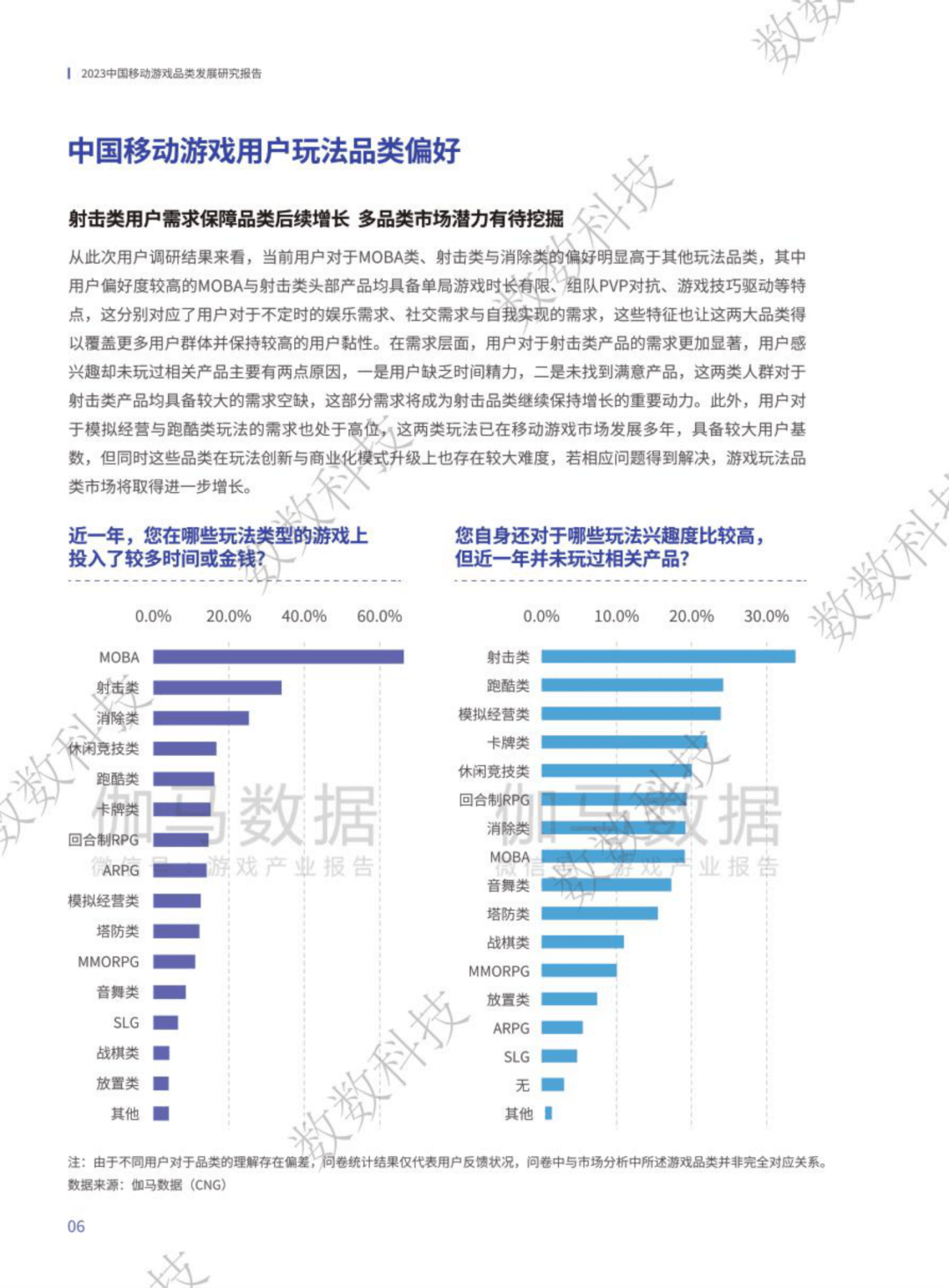 2023中国移动游戏品类发展研究报告