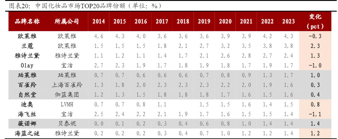 2024商贸零售业投资策略：国潮美妆与黄金珠宝市场分析报告