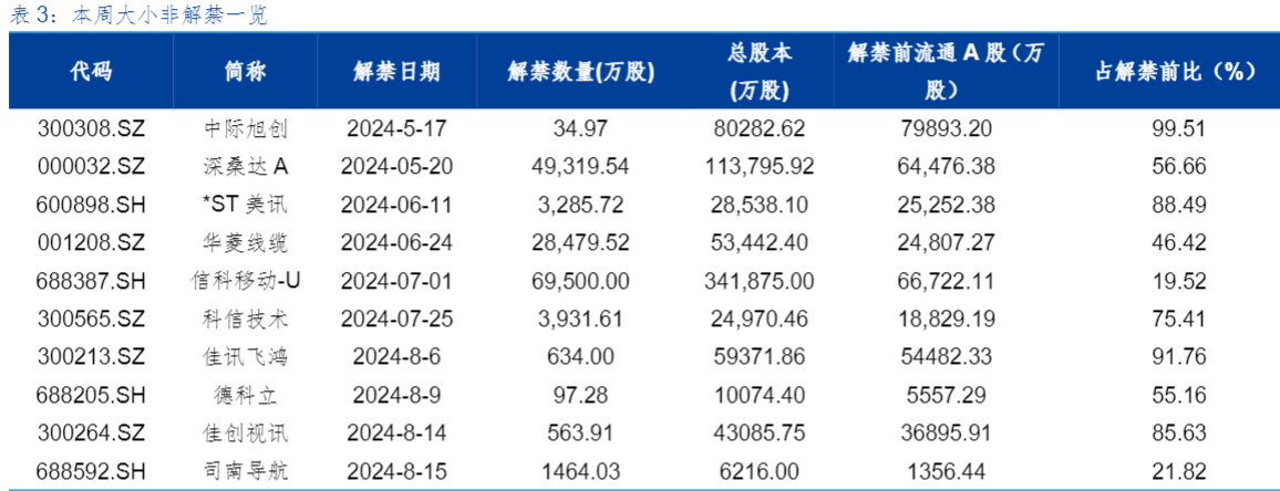 2024通信行业报告：中美大模型竞争与集采落地分析