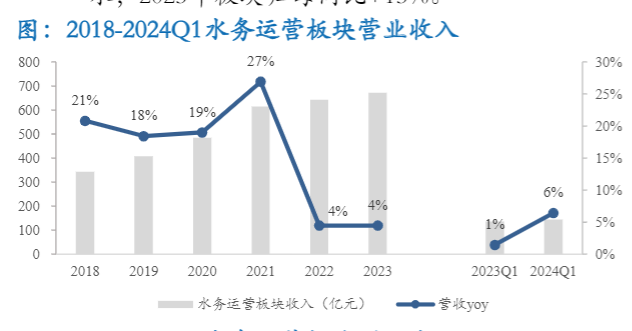 2024年水务行业报告：价格改革与市场机制增强分析