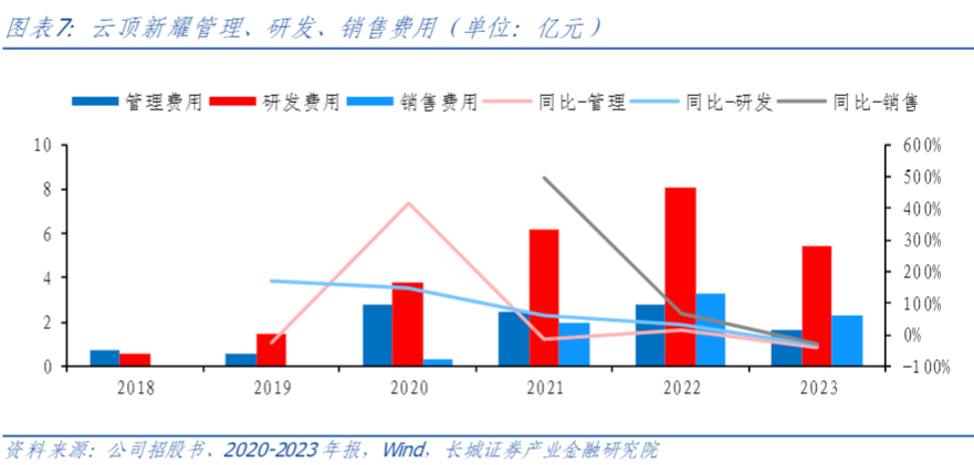 2024生物医药行业报告：肾病创新药物商业化与企业发展