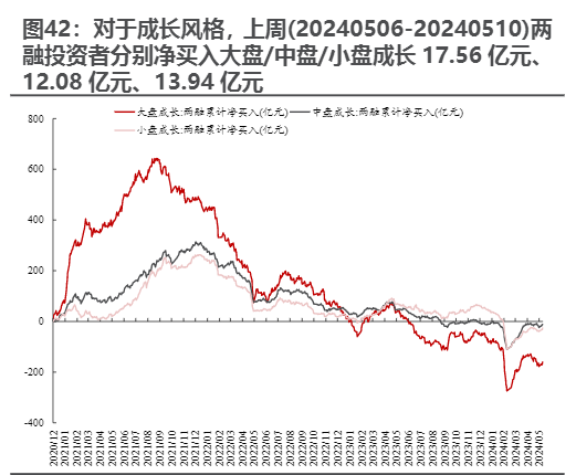 2024年医药行业资金流向分析报告