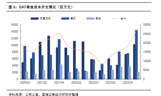 2024年中小盘行业周报：新能源汽车与智能驾驶技术进展