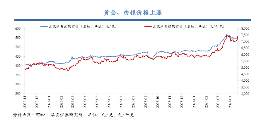 2024宏观经济行业报告