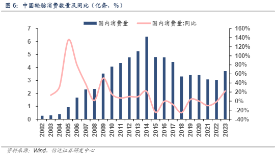 2024化工行业报告：中国轮胎产销两旺与未来趋势分析