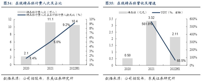 2024公考培训行业报告：线上线下融合与市场扩张分析