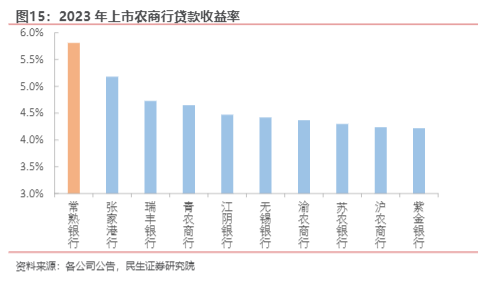 2024银行行业报告：常熟银行ROE增长前景分析