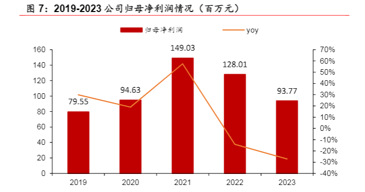 2024电子行业报告：汇创达外延收购与新能源布局分析