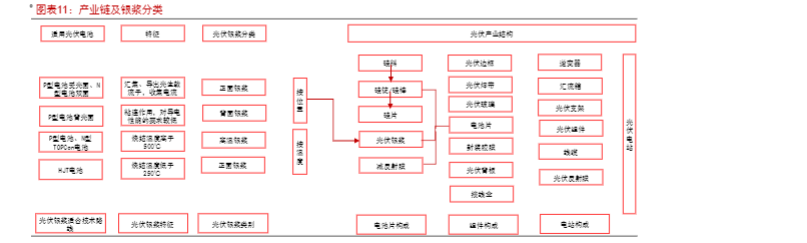 2024有色金属行业报告：光伏需求推动白银市场分析