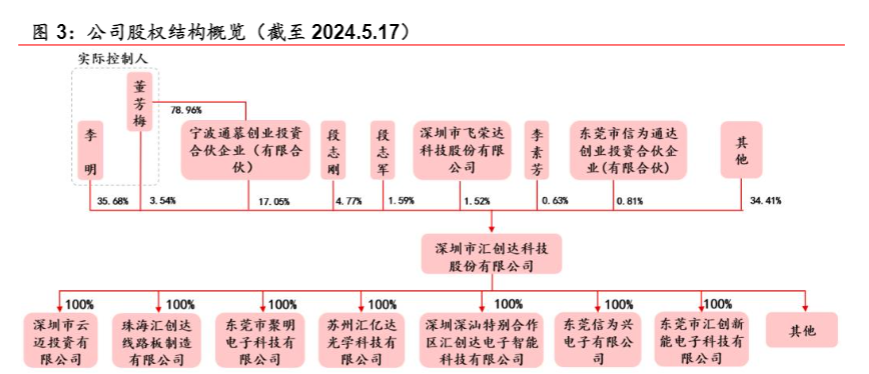 2024电子行业报告：汇创达外延收购与新能源布局分析