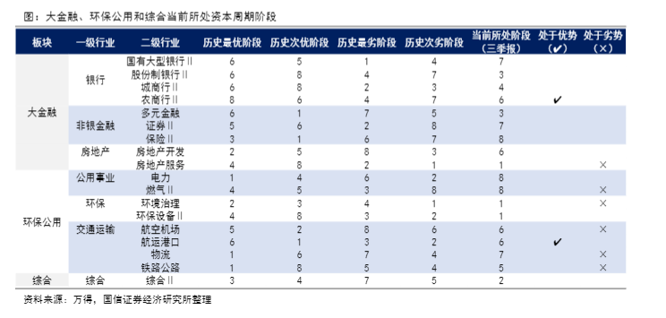 2024年A股市场行业投资策略报告