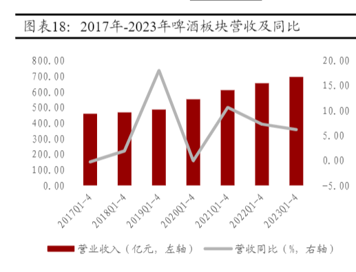 2024食品饮料行业增长与盈利分析报告