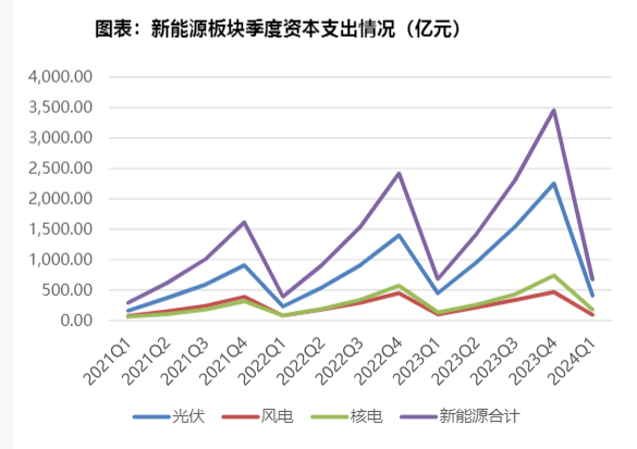 2024年新能源行业一季度分析报告