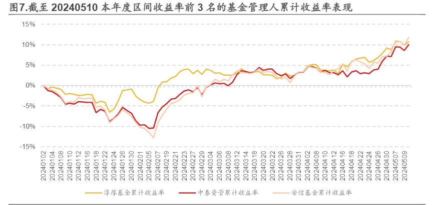 2024年公募基金市场绿色金融与业绩分析报告