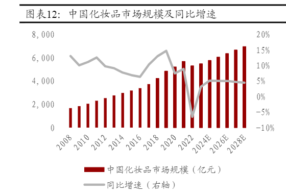 2024商贸零售业投资策略：国潮美妆与黄金珠宝市场分析报告