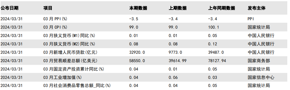 2024金融行业报告：国信证券宏观经济与策略分析