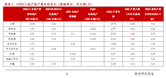  2024原油市场分析：需求增长与油价走势预测