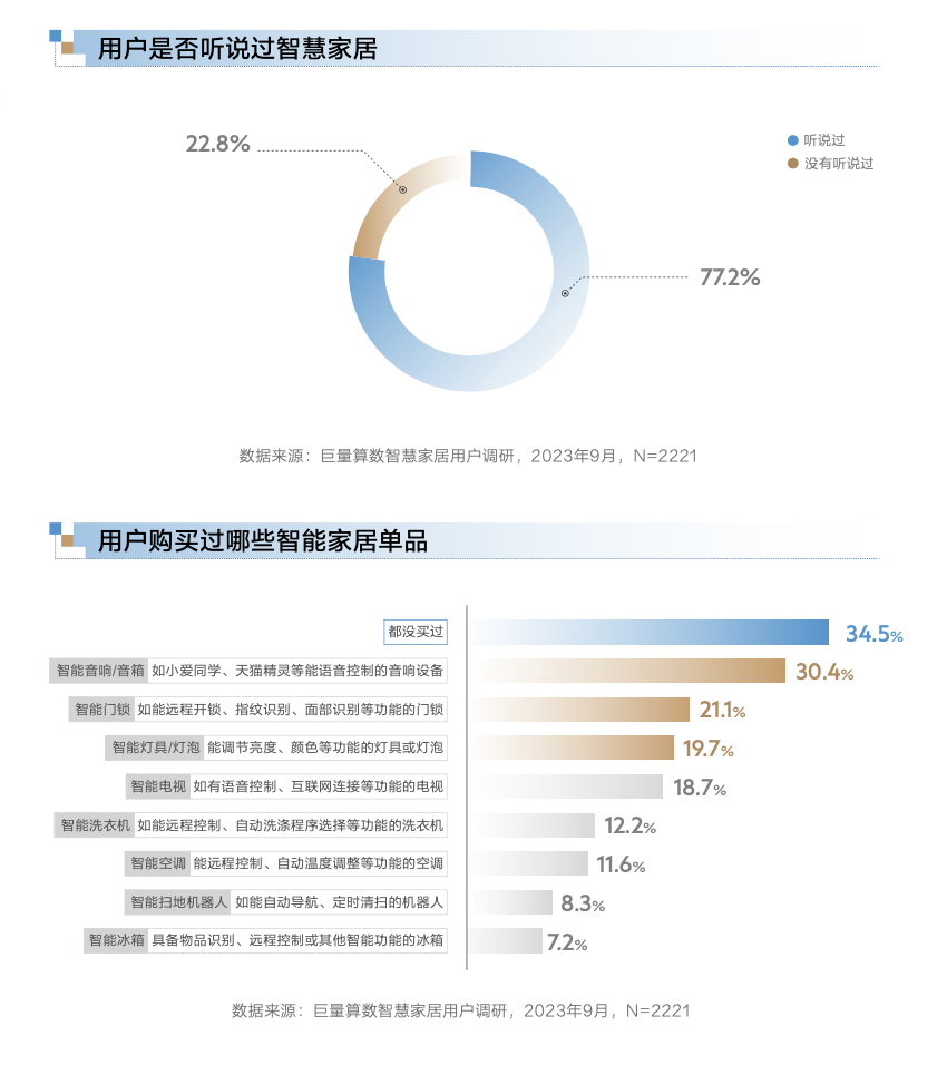 【巨量算数】【算数说】对话三翼鸟——智慧，重新定义‘家’的未来视界