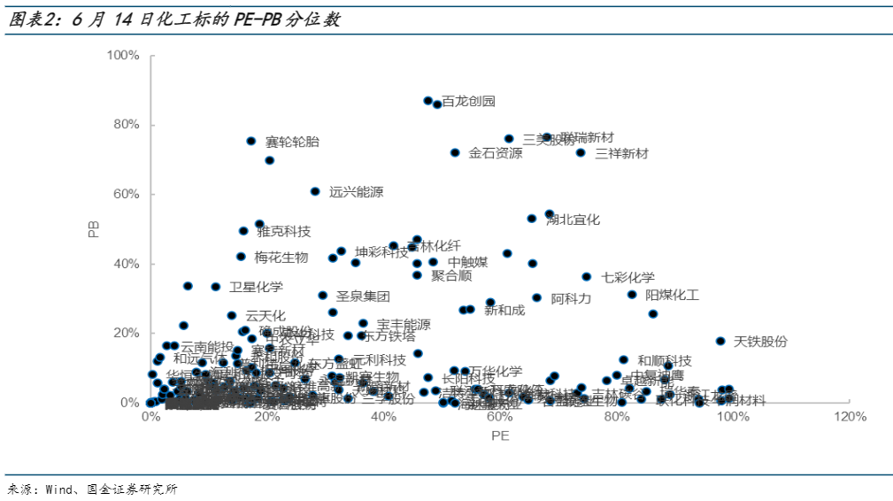 2024化工行业报告：节能降碳与AI技术推动市场变革