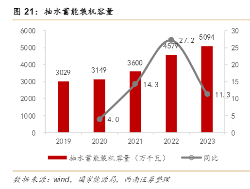 2024风电行业增长与效率提升分析报告