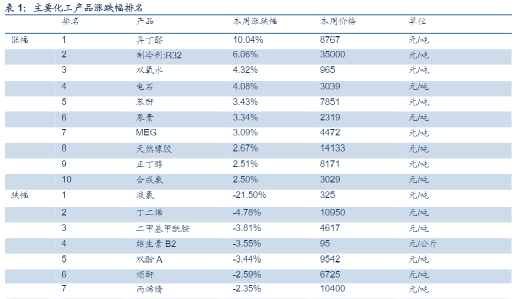 2024化工行业报告：赛轮轮胎项目与贸易政策影响分析