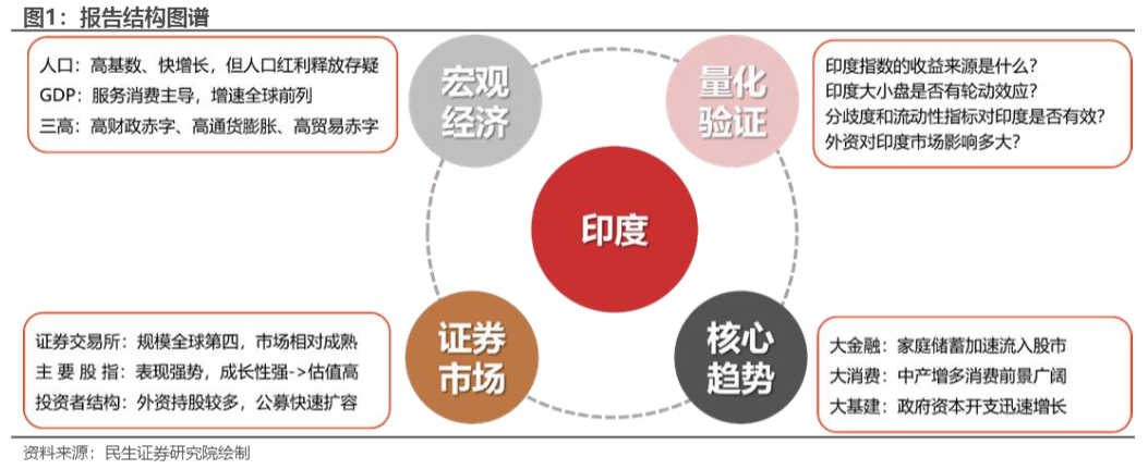 2024印度市场宏观趋势与量化分析报告