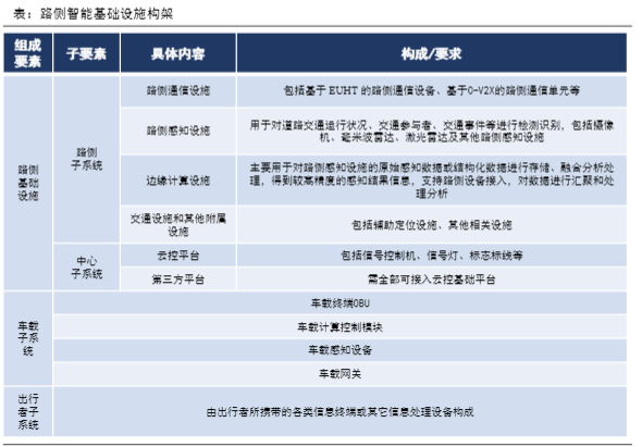 2024年车路云一体化行业加速发展报告