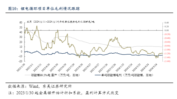 2024环保行业报告：钛白粉市场分析与出口前景预测