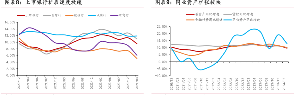 2024银行行业报告：业绩承压，城商行表现较好