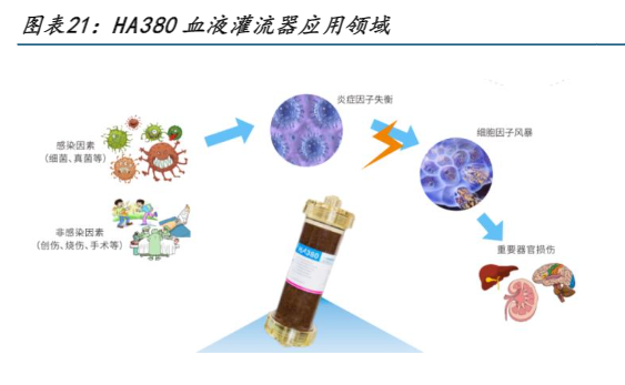 2024年血液灌流器行业业绩增长与市场前景分析报告