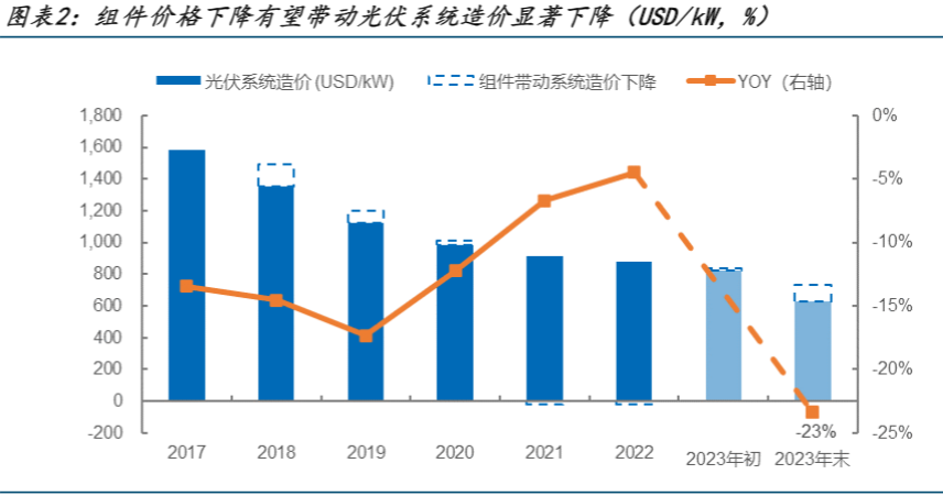 2024光伏行业报告：胶膜市场增长与技术进步分析