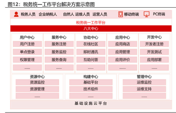 2024年中国软件行业信创与国企改革发展报告