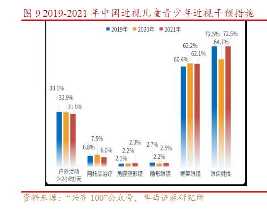 2024眼科用药市场发展与投资分析报告