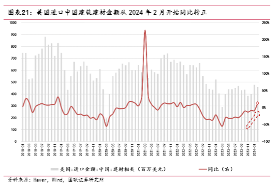 2024年美国房地产市场与塑料卫浴泵行业分析报告