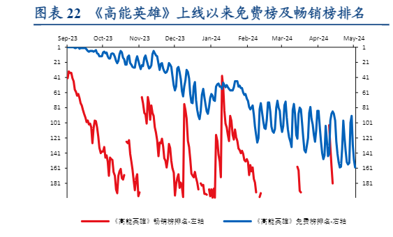 2024游戏行业报告：腾讯控股增长新动能解析