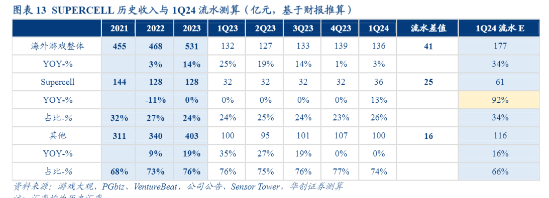 2024游戏行业报告：腾讯控股增长新动能解析