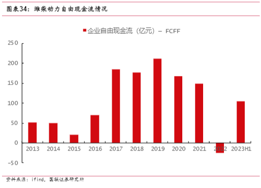 2024商用车行业展望：高分红潜力解析