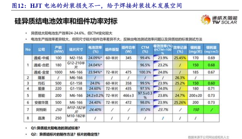 2024光伏焊带行业增长与技术发展前瞻报告