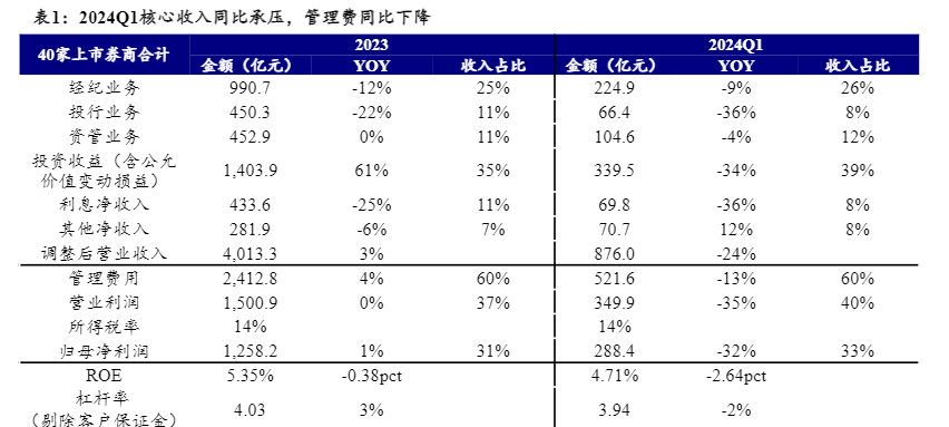 2024年非银金融行业中期投资策略报告：估值见底待复苏