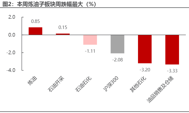 2024石化行业报告：需求高峰油价波动预测   