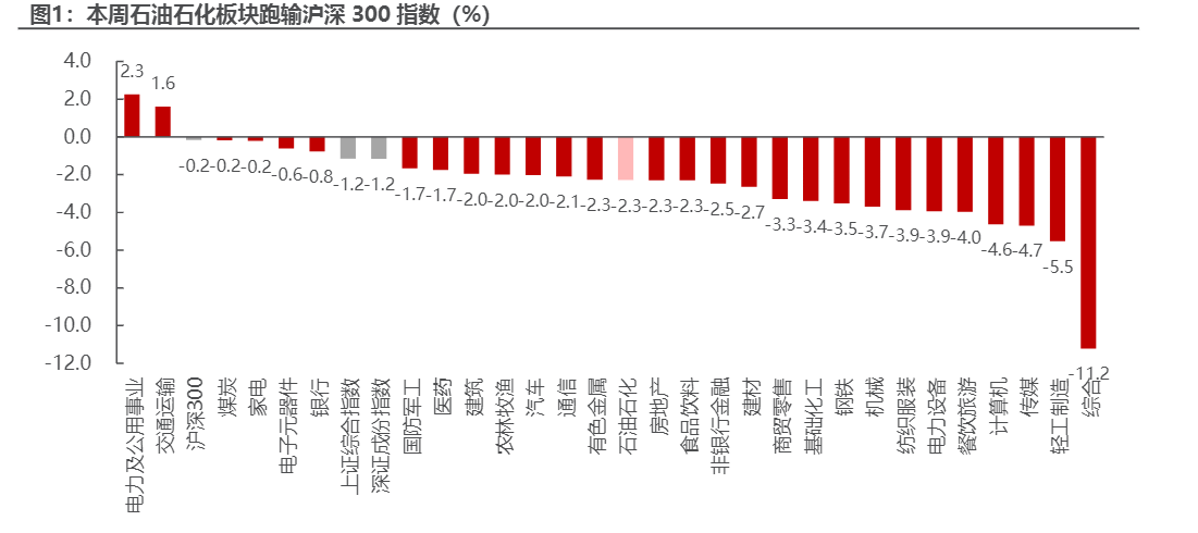 2024石化行业报告：OPEC+减产影响与油价展望