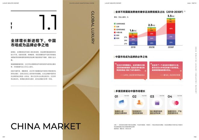 巨量引擎&德勤：2023抖音奢侈品行业白皮书