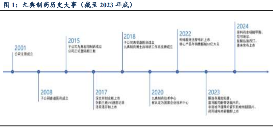 2024经皮给药行业报告：创新制剂驱动市场增长