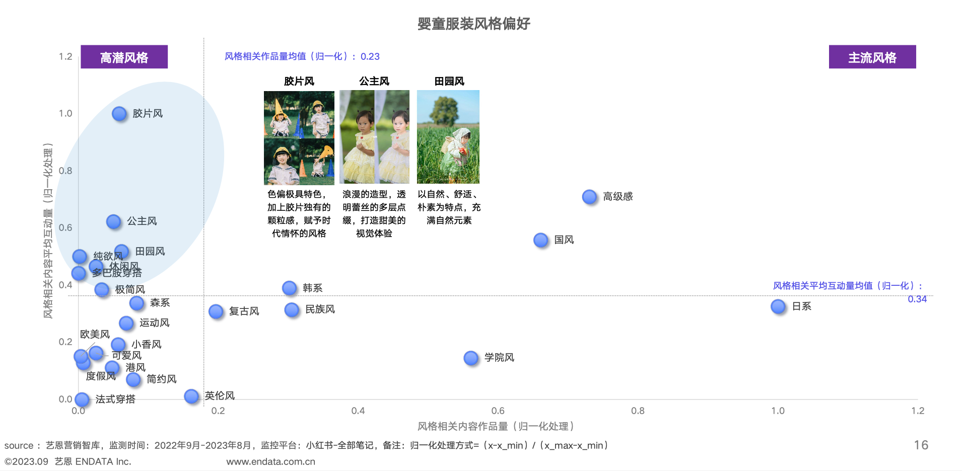 【艺恩】婴童用品行业：2023婴童用品市场及消费趋势洞察