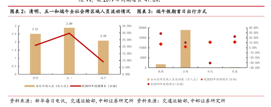 2024年旅游行业趋势分析报告