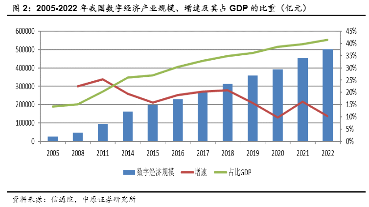 2024数字经济行业报告：河南数字经济与人工智能发展概况