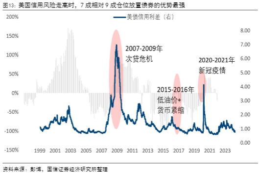 2024资产配置策略：探寻股债平衡的黄金比例