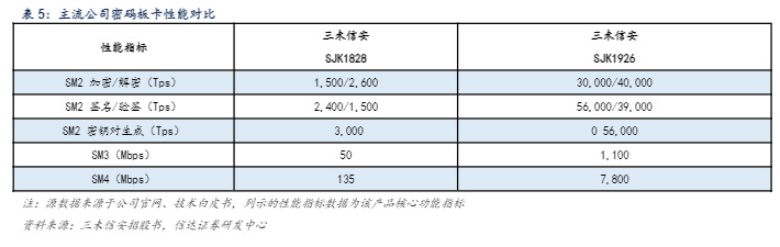 2024商用密码行业报告：新机遇与市场前景分析