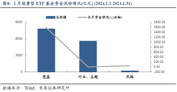 2024金融行业报告：基金市场下跌趋势分析