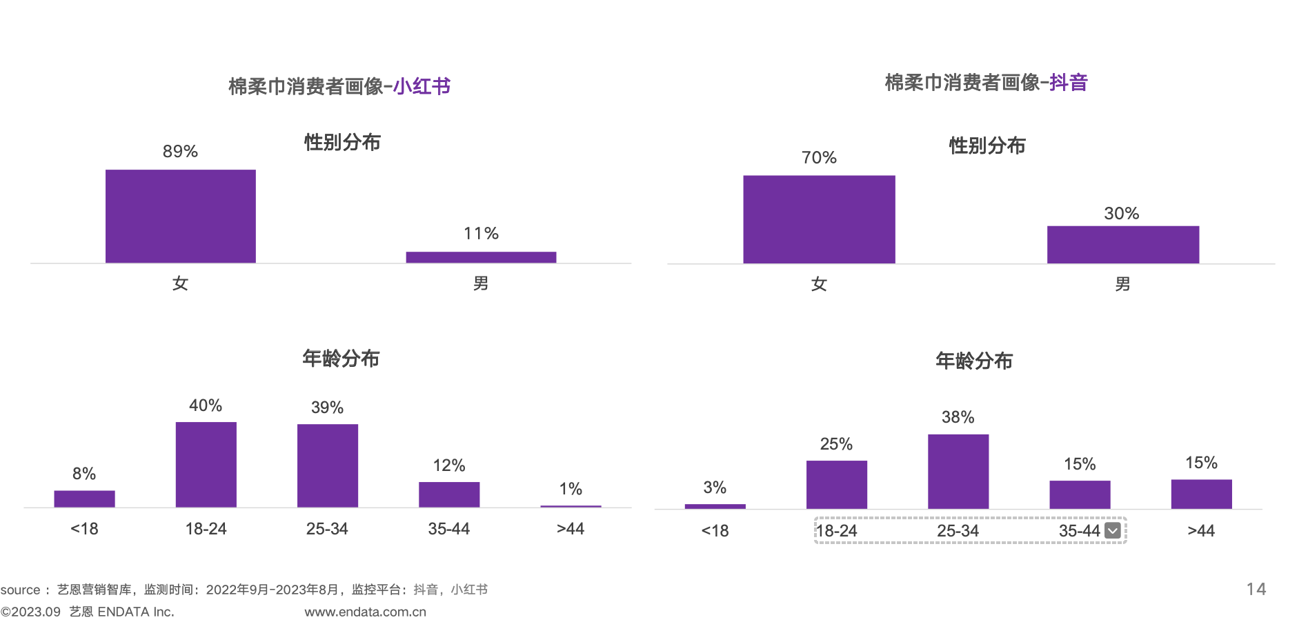 【艺恩】婴童用品行业：2023婴童用品市场及消费趋势洞察